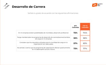 Foto: tomada del estudio ‘Employers