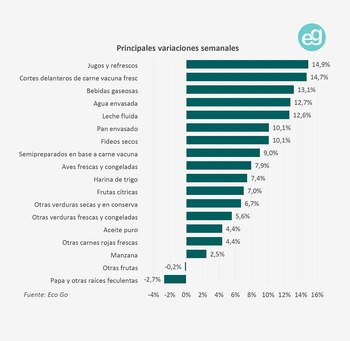 Principales variaciones semanales
ECO GO