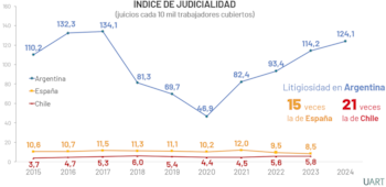 El índice de judicialidad del