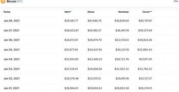 (foto: Coinmarketcap)