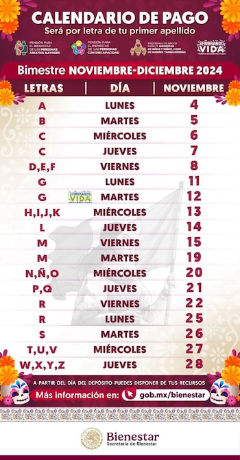 Foto: Secretaría de Bienestar