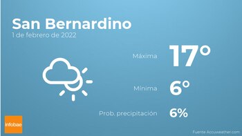 Previsión meteorológica: El tiempo mañana