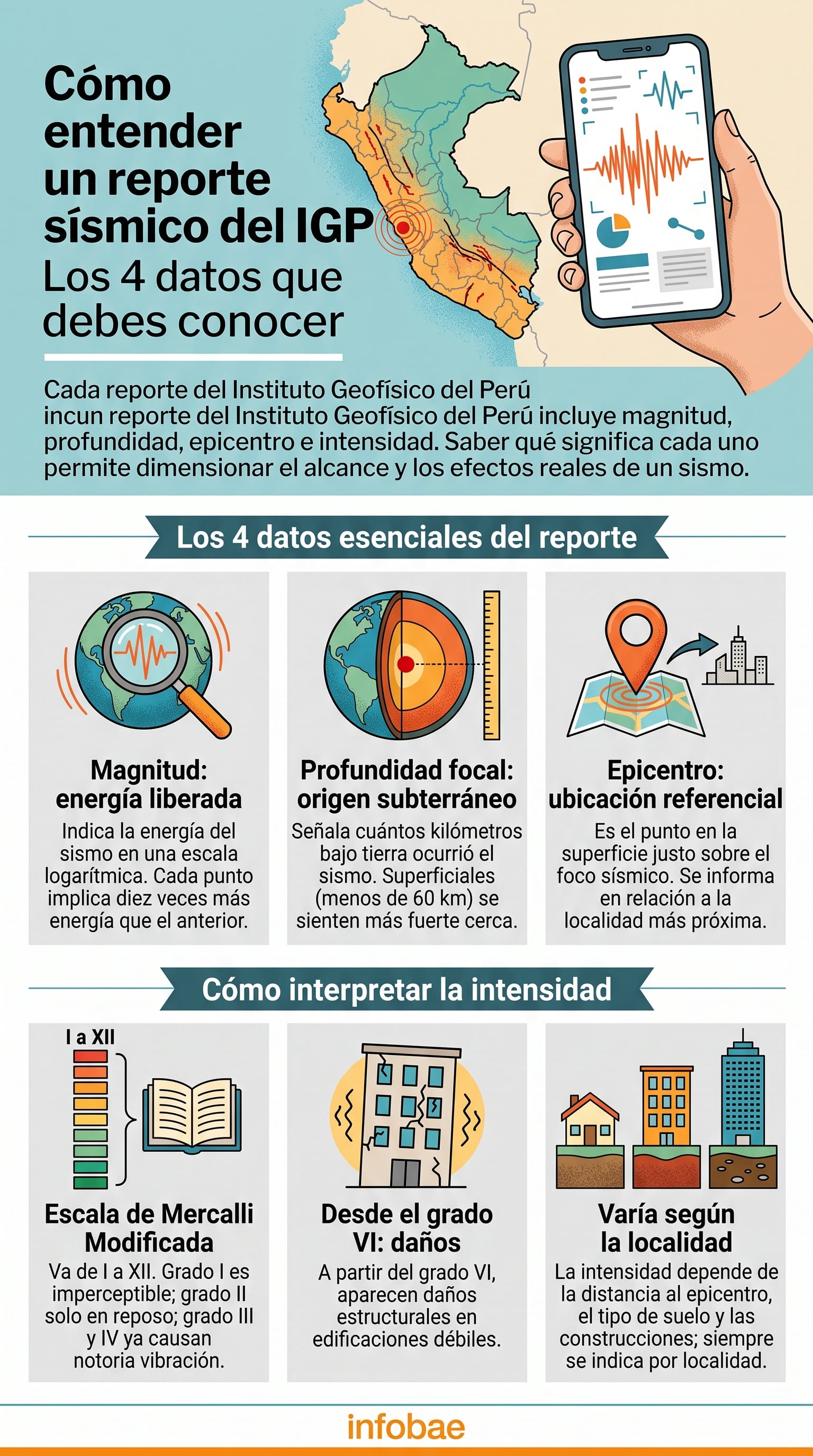 Una infografía del Instituto Geofísico del Perú detalla los cuatro parámetros fundamentales para entender un reporte de sismo: magnitud, profundidad, epicentro e intensidad. (Imagen Ilustrativa Infobae)