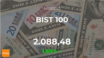 BIST 100: Turkey's main index