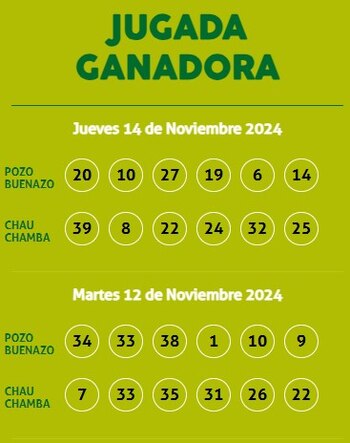 Ganadores de Kábala del jueves