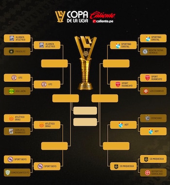 Así quedaron establecidos los duelos por los cuartos de final de la Copa de la Liga 2026.