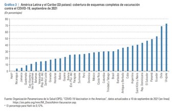 Fuente: Organización Panamericana de la