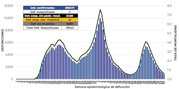 coronavirus en méxico 21 de noviembre