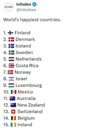 El ranking que coloca a