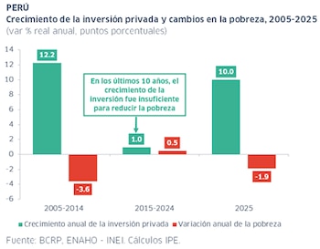 IPE