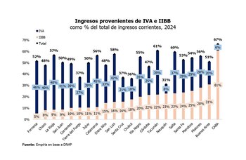 reforma tributaria provincias Empiria
