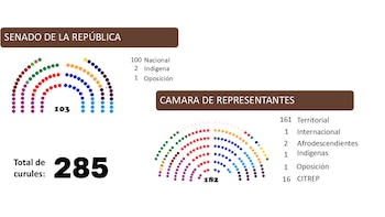 Para el periodo 2026-2030, el