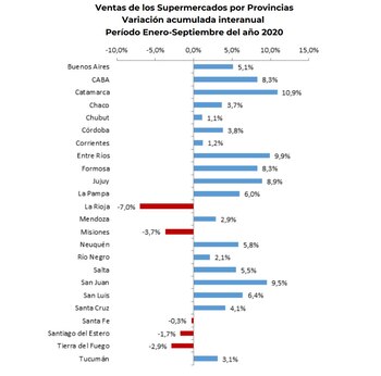 Fuente: Fundacion Libertad en base