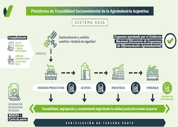 VISEC: cómo funciona para la soja frente a las nuevas normativas de la UE