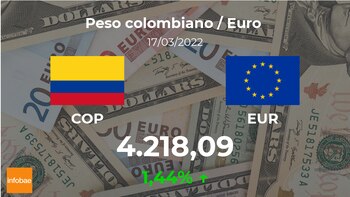 Colombia: il prezzo di mercato