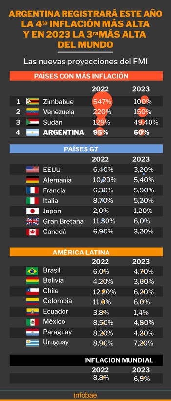 La inflación de 2022-2023 según