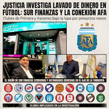 Un collage muestra una oficina de cambio de Sur Finanzas, el logo de AFA, dos hombres en una oficina y los escudos de 16 clubes de fútbol.
