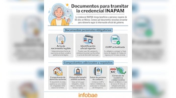 Infografía detallada con una mujer adulta mayor sonriendo y su credencial INAPAM, mostrando iconos y texto sobre documentos y requisitos para obtenerla.