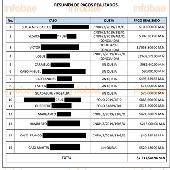 Captura del documento de la