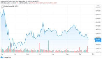 índices bursátiles de la Bolsa