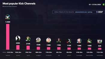 Estas son las cifras de