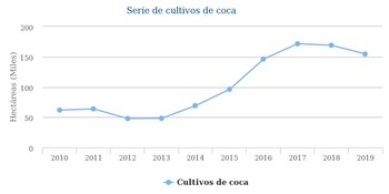 Problemática de la oferta de