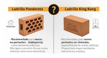 Dois tijolos, um com furos hexagonais e outro maciço com inscrições gravadas, com informações sobre seu uso e recomendações de construção.