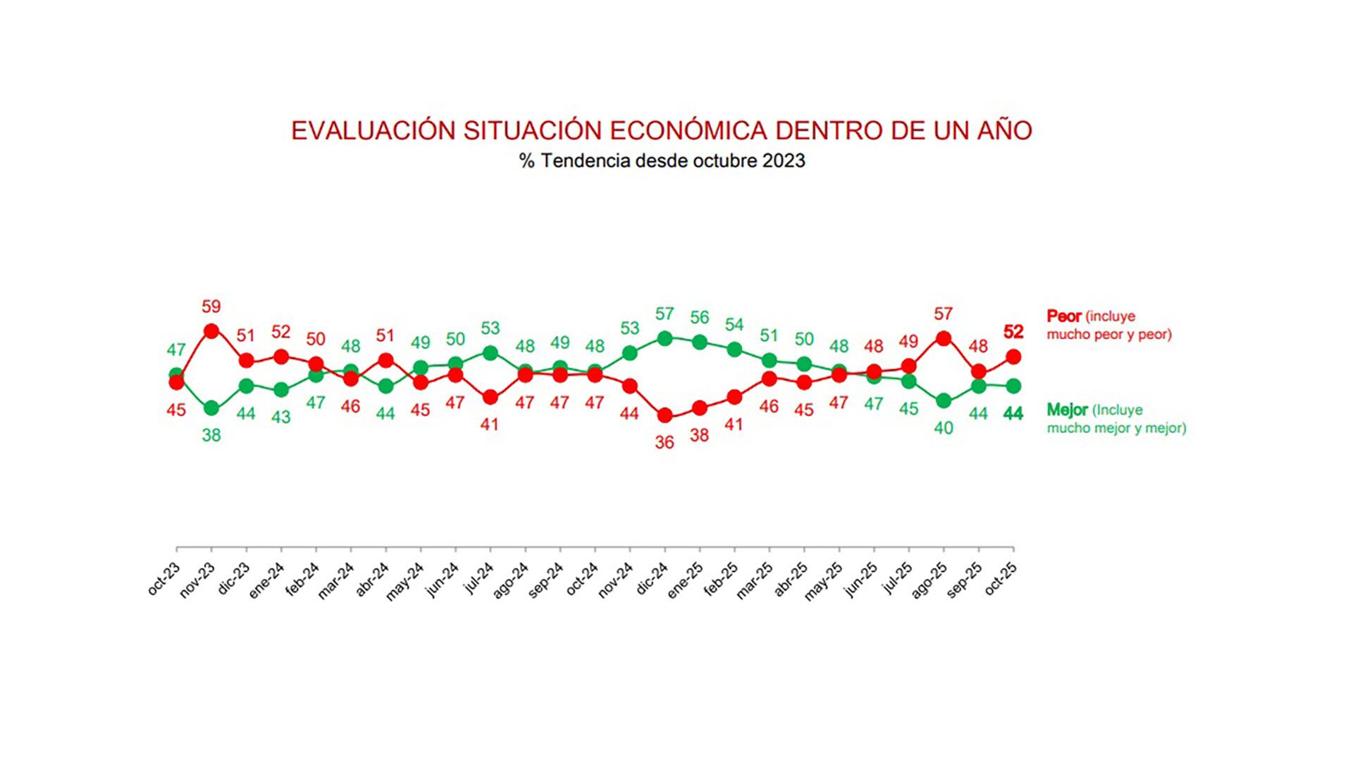 La evaluación de la situación económica en relación a 2026. (Fuente: D’Alessio IROL y Berensztein)