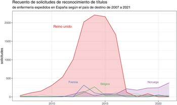 Número de solicitudes de reconocimiento