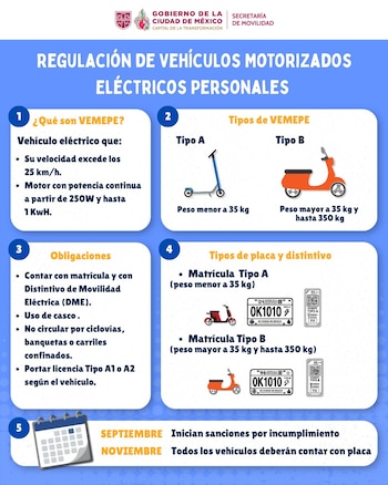 Infografía azul del Gobierno de la Ciudad de México sobre regulación de vehículos eléctricos personales, con texto, dibujos de patinetes, motos, placas y un calendario