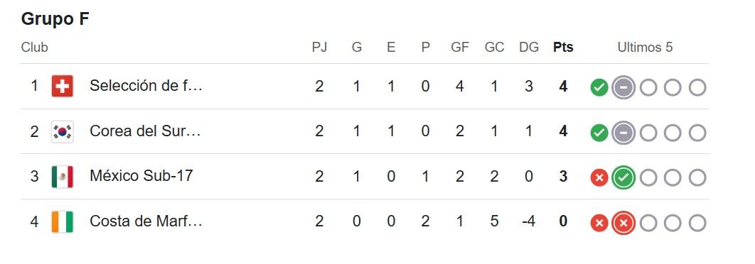 El Tricolor Juvenil tiene en sus manos lograr su pase a la siguiente fase.