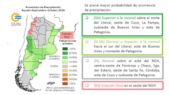 Mapa de Argentina, pronóstico de precipitación regional. Leyenda de categorías de probabilidad: superior, normal, inferior, estación seca. Logotipo SMN