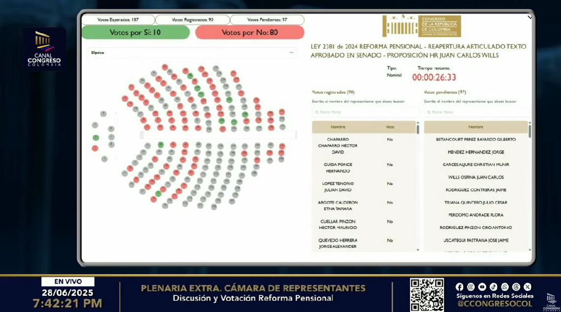 - crédito Canal Congreso