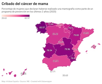 Mapa con el porcentaje de mujeres entre 50 y 69 años que declaran haberse realizado una mamografía en los últimos dos años por comunidades autónomas.