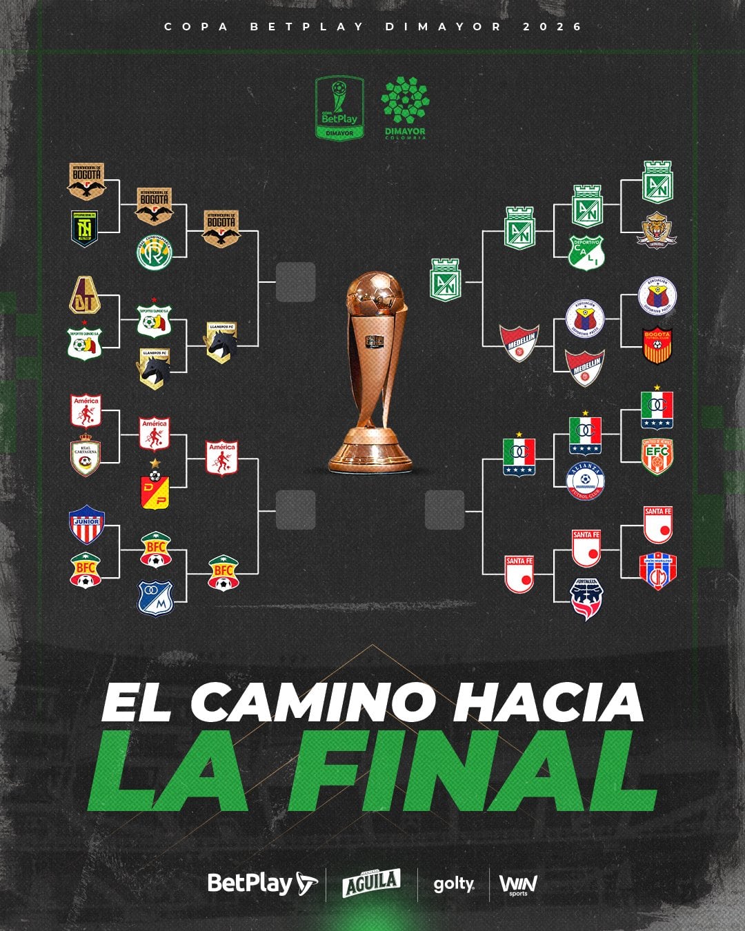 Así está el camino de la Copa BetPlay de cara a conocer su campeón de la edición 2206 - crédito Dimayor