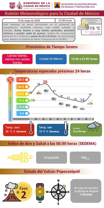 Imagen EMB54X7A4ZGVNDUITK6WDOM7K4