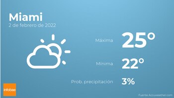 Previsión meteorológica: El tiempo mañana