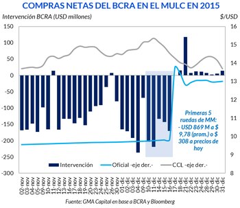 Fuente: Nery Persichini - GMA