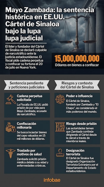La Fiscalía de EEUU busca cerrar la pinza sobre el Cártel de Sinaloa.