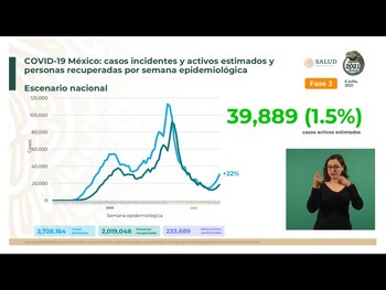 Entre las dos últimas semanas graficadas se observó un incremento de 22% en los casos estimados de COVID-19 (Foto: SSa)