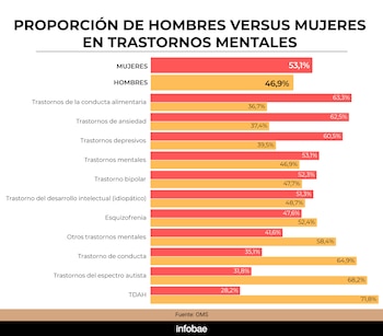 Infome de salud mental de la OMS