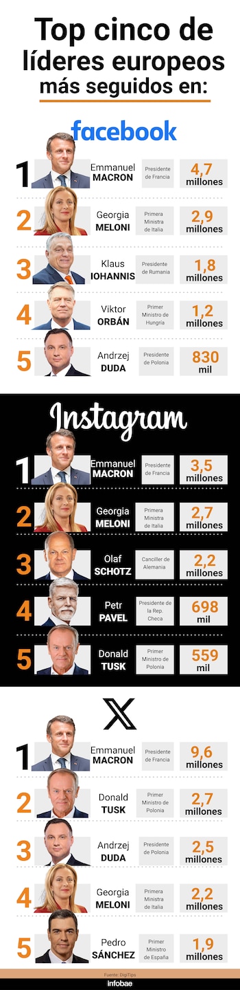 DigiTips realizó una investigación para