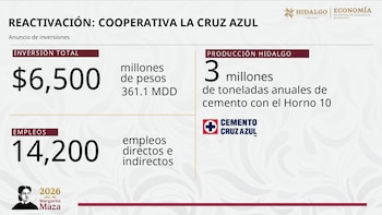 Polo de Desarrollo Económico para el Bienestar Reserva Zapotlán