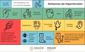 La hipertensión arterial ya no