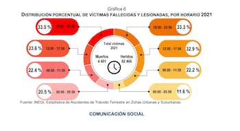 Accidentes de tránsito en México