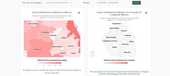 De acuerdo con la Comisión