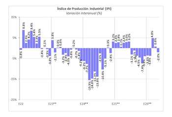 IPI FIEL mayo