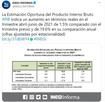 (Foto: Twitter/@INEGI_INFORMA)