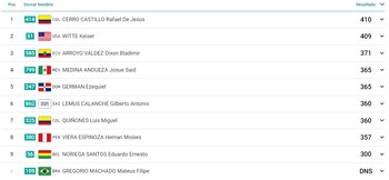 Así quedó la clasificación final