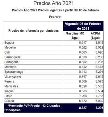 La gasolina y el diésel